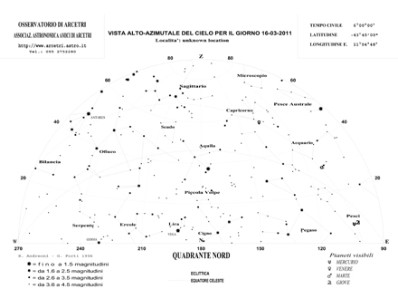Costellazioni Antipodi Firenze (emisfero sud)